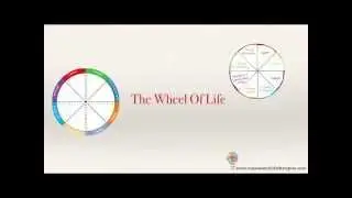 Life Coaching Training London : Life Coaching Courses London