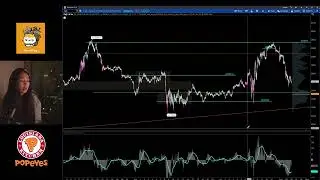 Positioning and Liquidations -- Auction Theory
