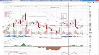 TWTR GPRO X CHK Technical Analysis Chart 9/8/2017 by ChartGuys.com