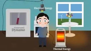 Energy Conversion (Physics)