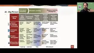 Suyash Joshi   Deep Learning Tensor Flow, DJLfor Enterprise Java Developers