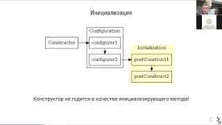 МФТИ Core Java 2020 Лекция 14