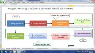 Análisis de Causa Raíz - RCA