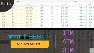 Option Chain | Option Trading | ITM ,ATM & OTM | Which Strike Price Is Best | VT Market Analyst