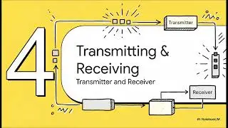 UART Protocol | The Explainer | Verification Engineer