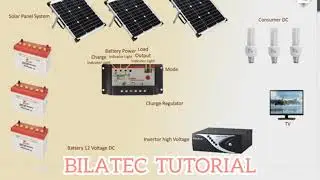 Solar Inverter Building Training