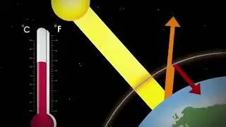 L'atmosfera