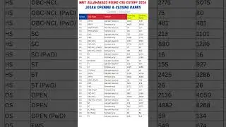 JOSAA Counselling Round 3 Seat Allotment Result OUT | JOSAA Round 3 Cut Off #josaa #csabcounselling