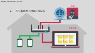 ASUS AiProtection &ndash; 華碩無線分享器 智慧安全防護機制