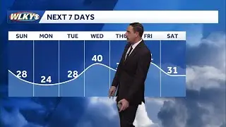 Very cold temperatures the next few days