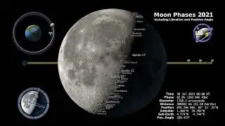 Moon Phases 2021 &ndash; Northern Hemisphere &ndash; 4K