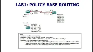Policy base Routing on source IP