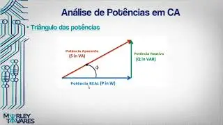Potência em C.A.