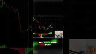 Shorting the Market: Identify Triggers & Master Histogram Analysis!