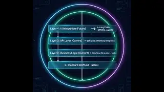 Building AI-Ready Intercompany Elimination in ERPNext