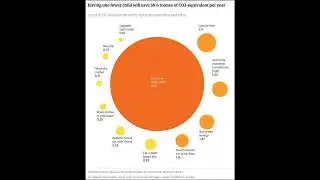 climate-change-antinatalism/vhemt |= earth-2023-future_climate | human-ovrpopn | c-footprnt-reductn