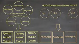 CH2: Benchmarking transactional & analytical performance of a database (TPC-C + TPC-H). Ex:Couchbase
