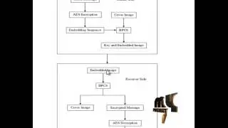 Separable Reversible Encrypted Data Hiding in  Encrypted Image-AES Algorithm&BPCS Algorithm