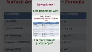 Competitive Exams/ Board Exams / Mathematics Formula/ Surface area and Volume