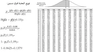 توزيع المعاينة لفرق نسبتين   التمرين 11 من السلسلة 1