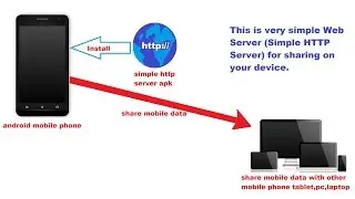 How to install Simple HTTP server .apk for android device