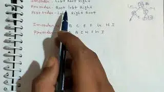 inorder to preorder tree  in Hindi data structures