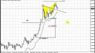 Forex Peace Army | Sive Morten Gold Daily 03.10.16