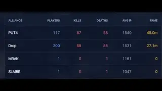 Albion Online PUT4 (117) vs Drop (200) - Defensa de terry