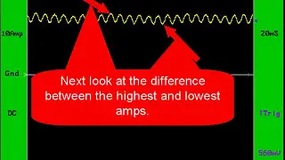 08 Ford Diagnostics: Fuel System Tests - Fuel Pump Current Tests