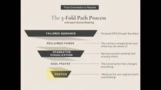 Bypass Your Analytical Mind: How Poetic Insights Awaken Deeper Wisdom