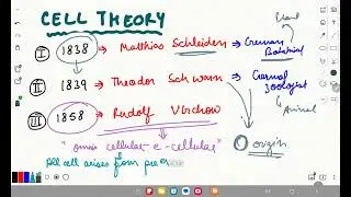 CELL DISCOVERY,  CELL THEORY.  I   CELL : THE UNIT OF LIFE.   I  BIOLOGY  9 ICSE @ BIOSUTRA 