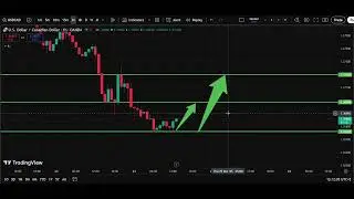🇨🇦 USD/CAD Analysis Today 24 Dec | Dollar Canadian Dollar Forecast | IFX Academy