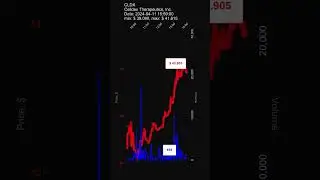 CLDX, Celldex Therapeutics, Inc., 2024-04-11, stock prices #CLDX #trading #stockmarket
