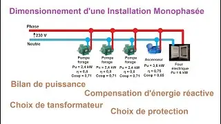 Sizing of a single-phase installation with and without reactive power compensation