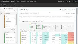 Analytics for Target (A4T) Panel in Analysis Workspace