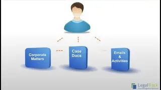 Legal Track software overview for legal departments