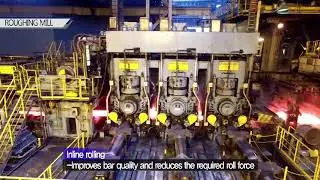 Compact Endless Casting & Rolling Mill CEM PROCESS