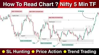 Nifty Stop Loss Hunting and Price Action Analysis | Step by step chart reading #niftychartanalysis