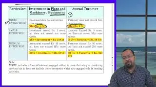 CS Executive -  MSME Act, 2006 - Class 1