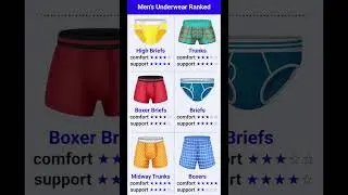 Different types of underwear for man #underware