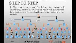 Infinity BTC Automatic Matrix