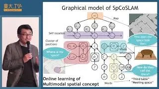 谷口忠大「記号創発ロボティクスにおける確率的生成モデルと深層学習の融合」ー深層学習の先にあるもの – 記号推論との融合を目指して（２）