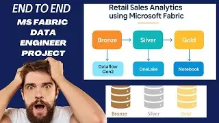 End-to-End Microsoft Fabric Project for Data Engineers | Real-World Hands-On Tutorial | Lakehouse