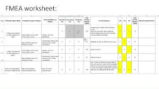 FMEA part 3: FMEA Worksheet (contd)