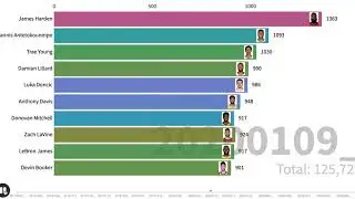 NBA 2020 scoring leaders bar chart race