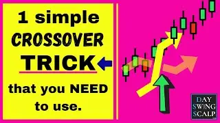 Double Moving Average Crossover Strategy | Best (EMA) For Swing Trading