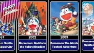 🎬 All Doraemon Movies List in Hindi | Top Doraemon Films from 1980 to 2025 | Full Movie Timeline Exp