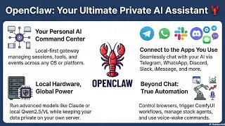 OpenClaw Telegram Integration for Mobile AI Control