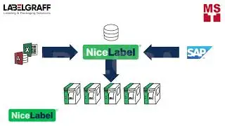 Why you Need Label Management System Software