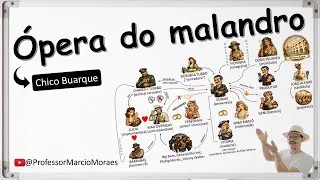 Ópera do malandro, de Chico Buarque - Resumo com Mapa Mental